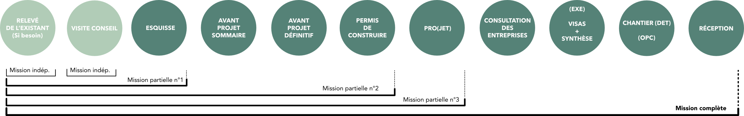 missions