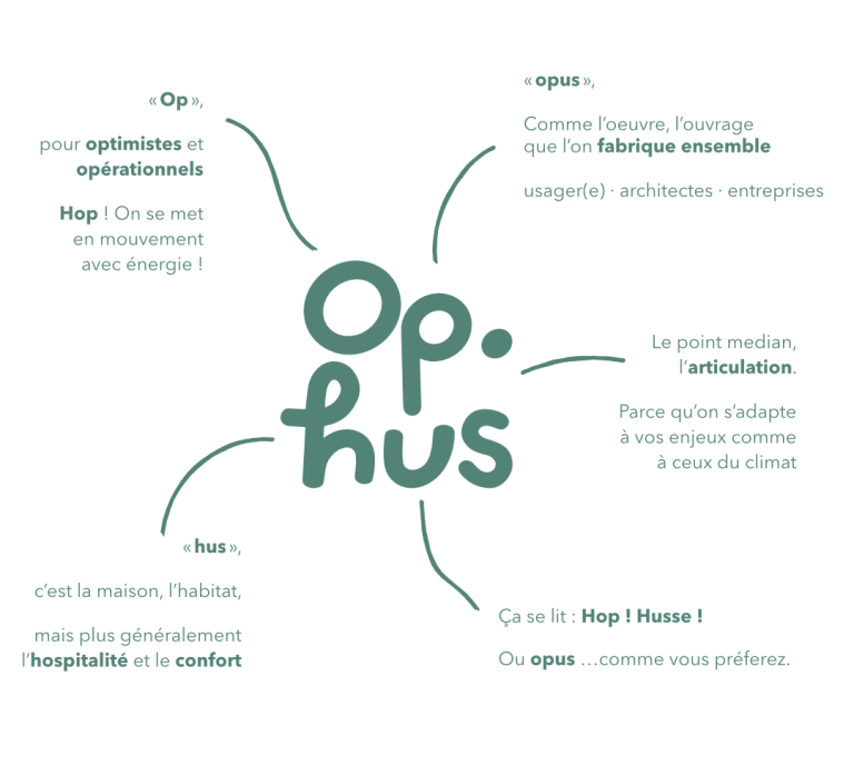 op·hus définition